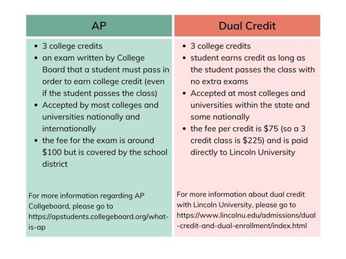 AP vs DC
